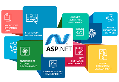 ASP.NET C#  Web Form Development